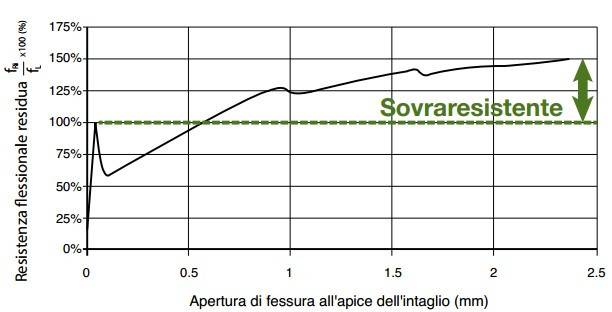 pavimento-industriale-in-cls-fibrorinforzato---resistenza-flessionale_bekaert.jpg