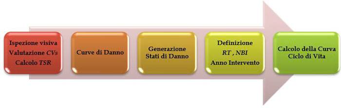 valutazione-della-manutenzione-ponti-1.jpg