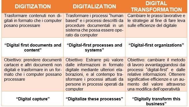 Soluzioni per la digitalizzazione delle infrastrutture