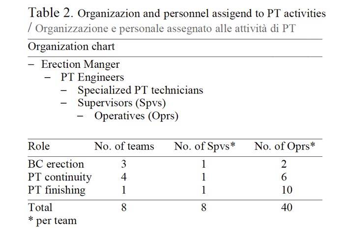 integrated-management-of-post-tensioning-systems-installation-04.jpg