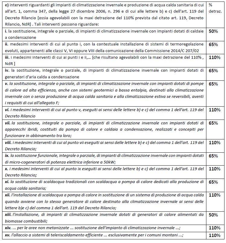 Pavimenti radianti e raffrescanti: gli incentivi previsti in caso di riqualificazione