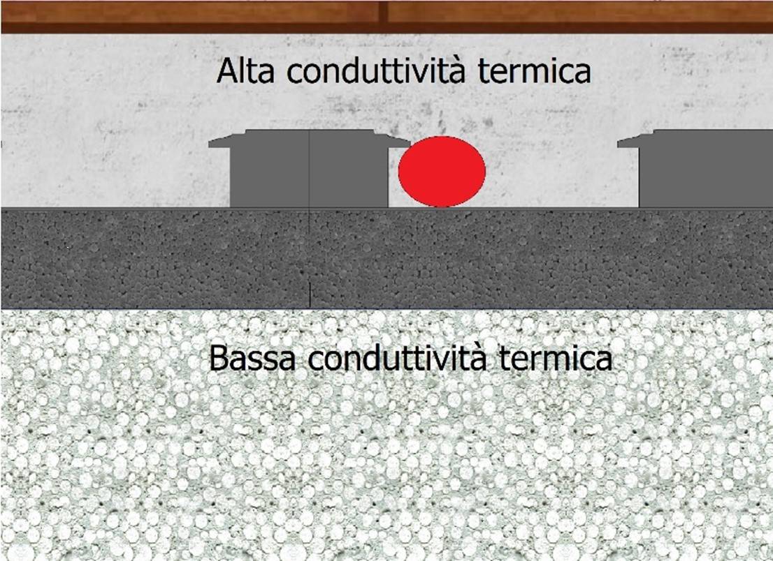 Sottofondo isolante per pavimenti con impianto radiante