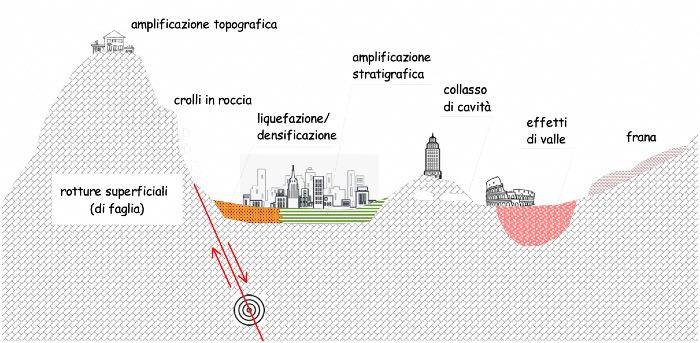 microzonazione_sismica_pagliaroli_01.jpg