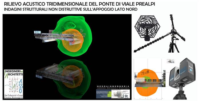 rilievo tridimensionale laser-fotogrammetrico-acustico di un appoggio del ponte di Viale Prealpi, Erba
