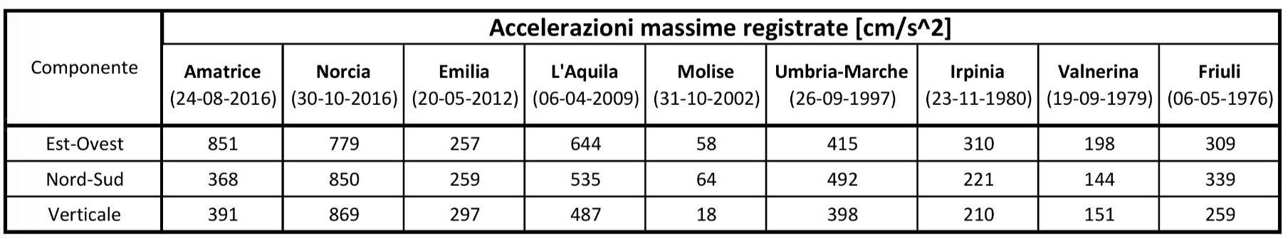 terremoto_caos_mariani (3bis).JPG