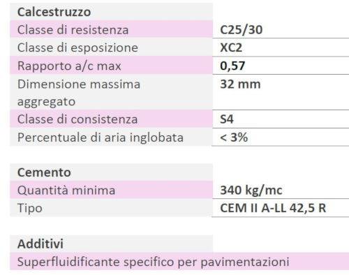 pavimentazioni-calcestruzzo-fibrorinforzato_centro-logistico_fibrocev-01.JPG