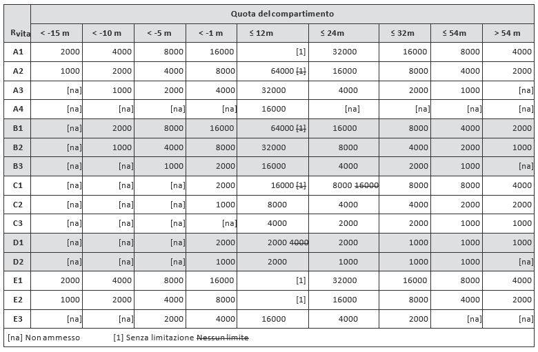 quota-compartimentazione-tabella.JPG