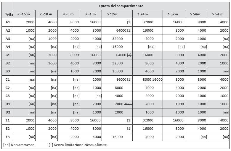 quota-compartimentazione-tabella.JPG