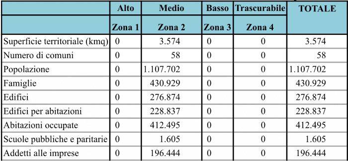 Il rischio sismico in provincia di Catania