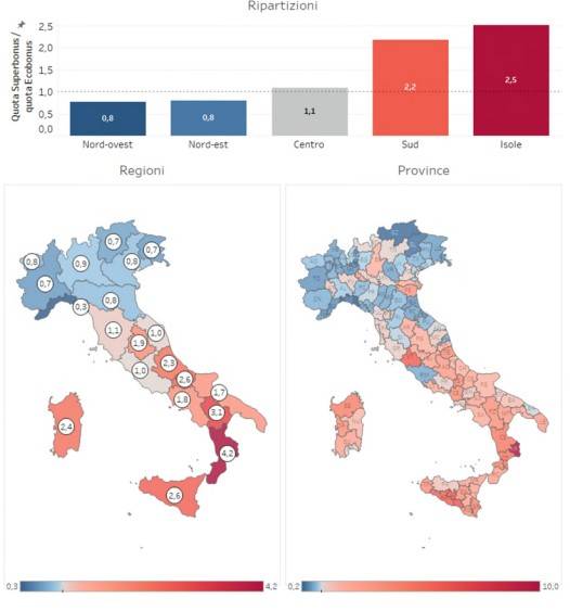 Rapporto quote Superbonus ed Ecobonus fruito nel 2020, fonte: elaborazioni su dati Enea relativi ai lavori conclusi entro il 2022.