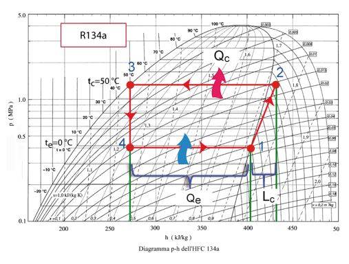 Ciclo teorico di una Pompa di Calore