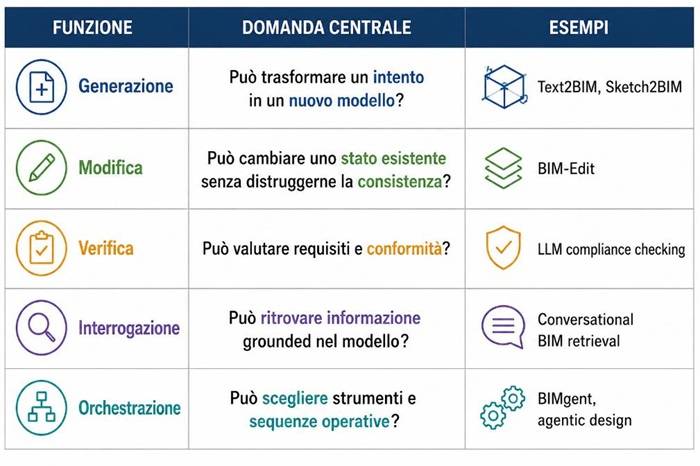 Funzioni ed esempi.