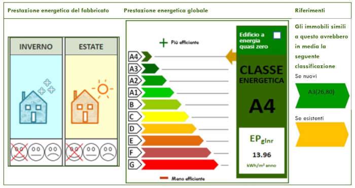polistudio_-immobili-classe-energetica-a4_04.JPG