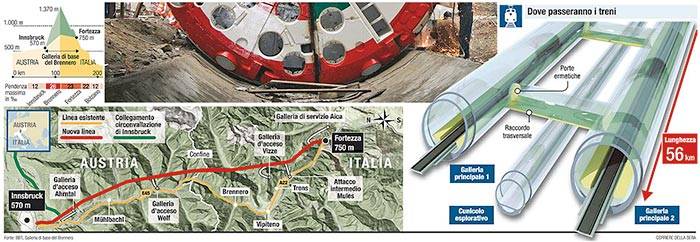 tecnologia-simem-per-il-calcestruzzo-per-il-tunnel-del-brennero-05.jpg