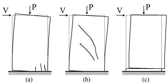 Meccanismi di rottura dei pannelli murari nel pian