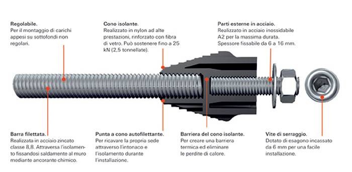 fischer thermax e sue proprietà