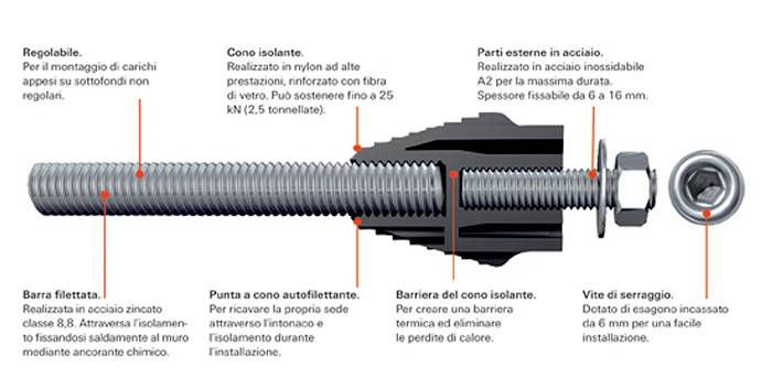 fischer thermax e sue proprieta 