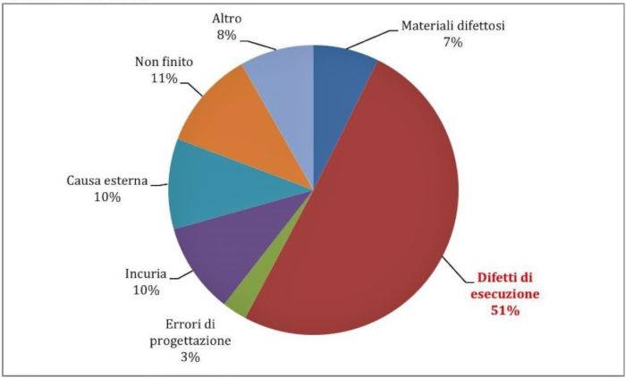 impermeabilizzazioni-e-contenziosi-legali-03.jpg