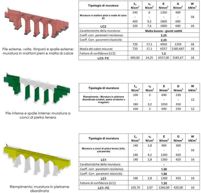 3-ponti-modellazione-fibrenet.jpg