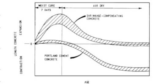 comportamento-calcestruzzo-espansivo-a-ritiro-compensato.jpg