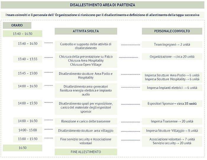 La complessa gestione della sicurezza (sul lavoro) nel Giro d'Italia, anche in ottica anticontagio