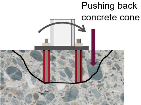 push-back-concrete-cone-hilti.JPG