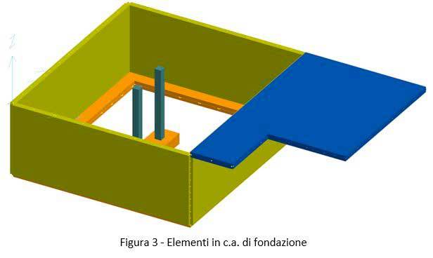 Elementi in c.a. di fondazione