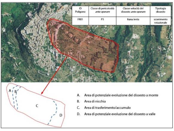 Esempio di poligono dissesto franoso ante operam con rappresentazione schematica delle sub aree di cui è composto, Area dissesto ante operam, ISPRA.