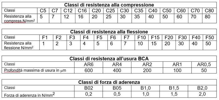 tabella-classi-resistenza_floor-vulkan_azichem.jpg