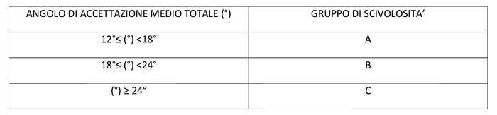 la-scivolosita-delle-pavimentazioni-ceramiche-tab2.jpg