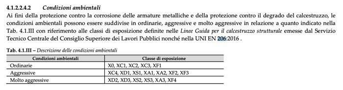 Classi di esposizione del calcestruzzo EN 206