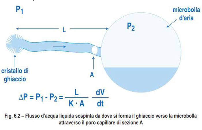 gli-additivi-per-calcestruzzo-capitolo-6-02.jpg