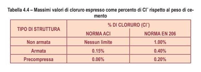 fig-44-collepardi.jpg