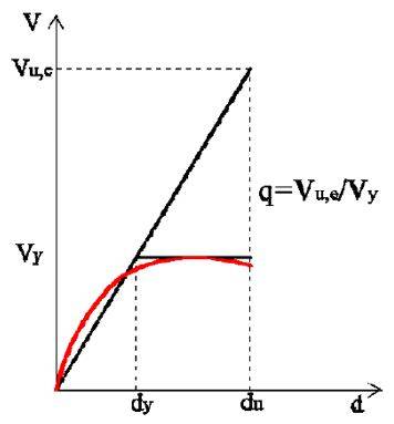 grafico-determinazione-fattore-comportamento.JPG