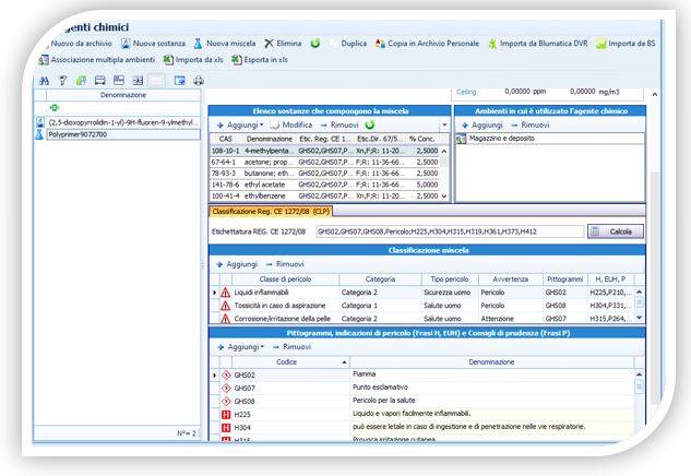 Valutazione rischio chimico: i vantaggi del software Blumatica