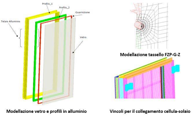 Modello FEM del prototipo di cellula innovativa