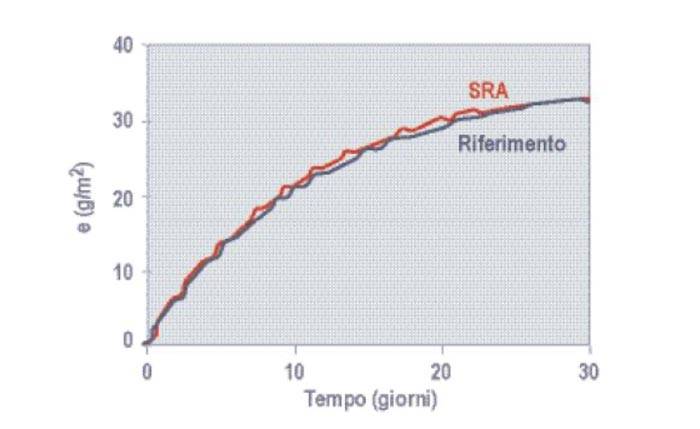 additivi-calcestruzzo-sra-collepardi-0115.jpg