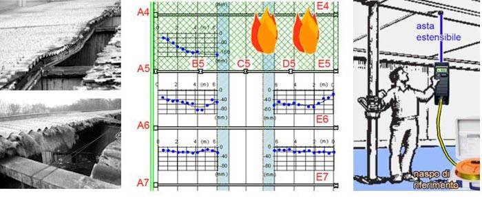 Corrispondenza tra flessione residua e resti delle lastre ondulate traslucide sulla copertura di un edificio industriale, mappa delle frecce nell'intorno del focolaio e livellazione idrostatica con asta estensibile. 