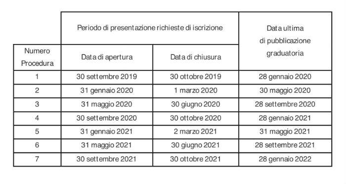 tabella-gse-2020.jpg