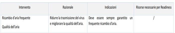 mitigazione delle infezioni da SARS-CoV-2 in ambito scolastico