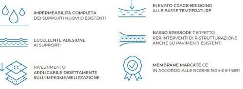 Impermeabilizzazione: i vantaggi delle soluzioni Mapei