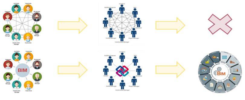 BIM e interoperabilità