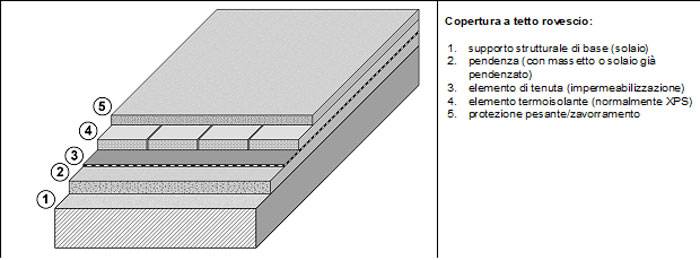 percorso-progettuale-per-sistemi-di-copertura-impermeabilizzati-arch-broccolino-04.jpg