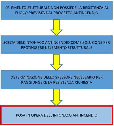 edilteco_protezione-passiva_intonaco-antincendio-01.JPG