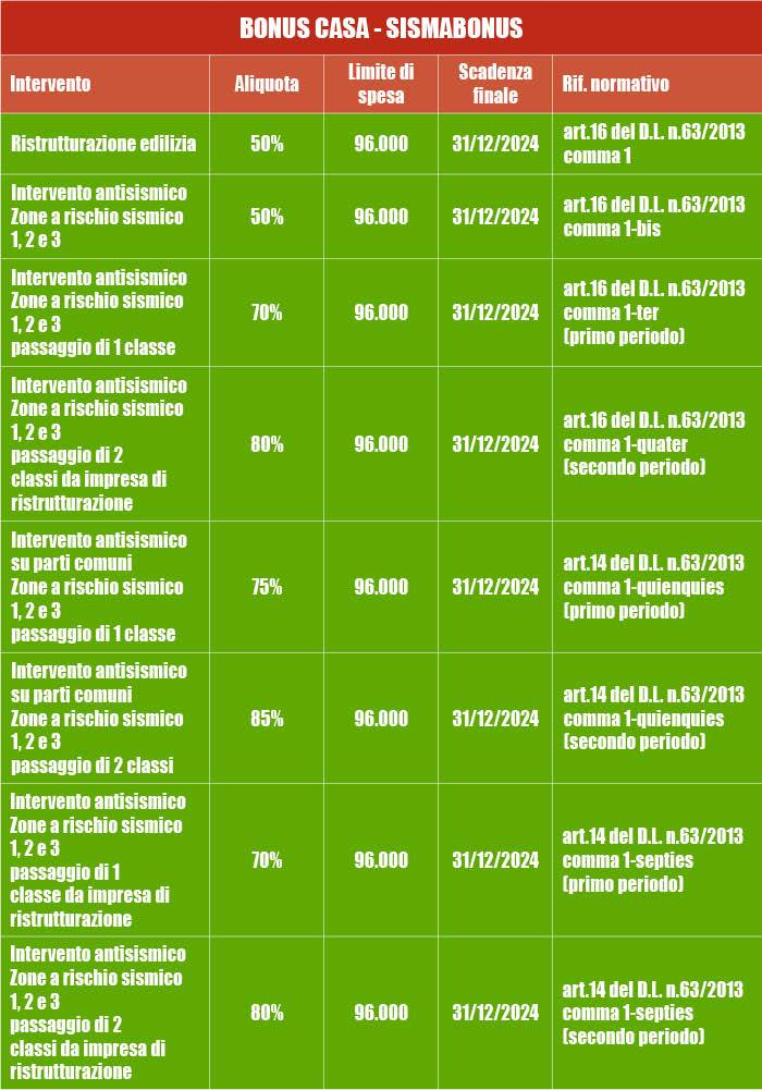 tabella-scadenze-bonus-casa---sismabonus-2022.jpg