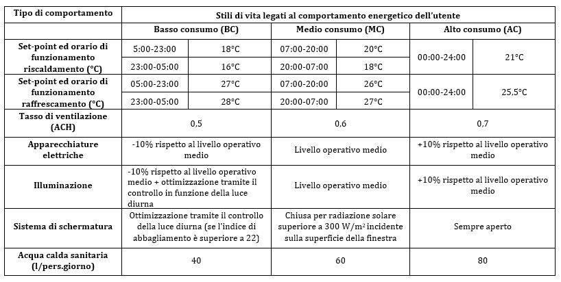 definizione-dei-profili-di-comportamento.JPG