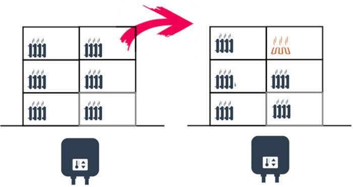 Passaggio da radiatori a sistema radiante