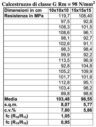 e-se-riducessimo-le-dimensioni-dei-provini-proviamoci-tebella-11-700.jpg