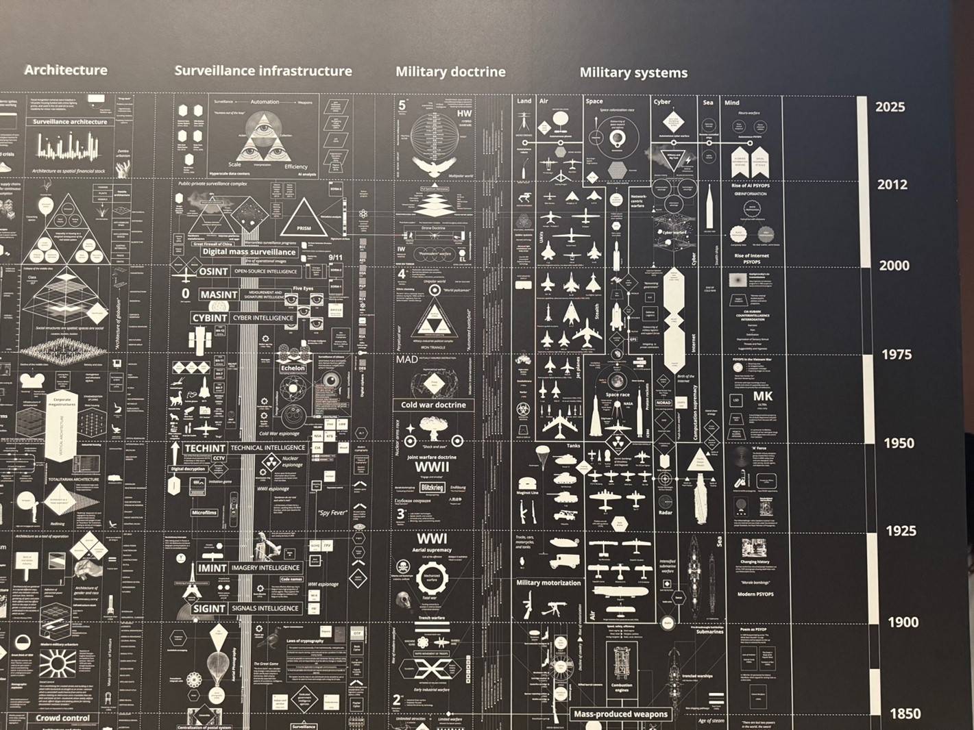 Riflessioni sul tema dell'AI alla Biennale di Architettura 2025