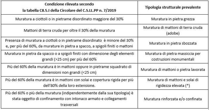 sismabonus-muratura-miozzi-4.JPG